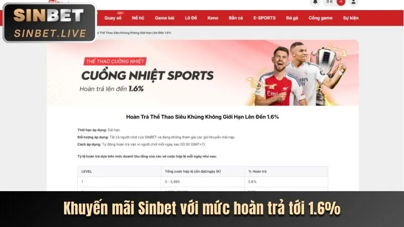 Bước 2: Điền thông tin tài khoản S6666